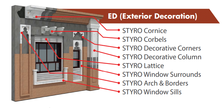 How EIFS Insulation Works: A Comprehensive Overview